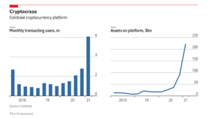 Coinbase...El mercado de las Criptomonedas...