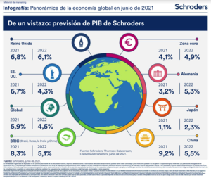 Mejoramos la previsión del PIB global