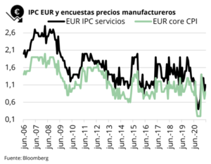 Análisis de mercados: Junio