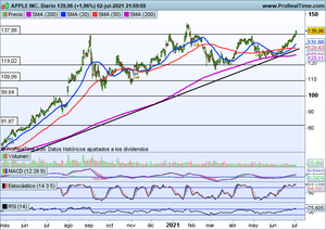 Festivo en EEUU. Ideas de inversión a corto plazo Festivo en EEUU. Ideas de inversión a corto plazo