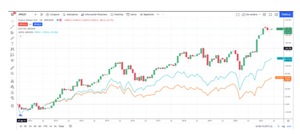 El índice del futuro Nikkei: ese gran olvidado
