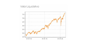 [Nuevos] Informes de seguimiento de nuestros principales fondos de inversión, a cierre del 1er semestre de 2021
