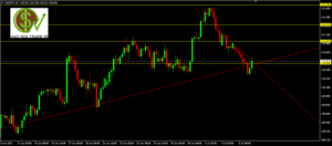 USDJPY - Buscando apoyo en 110.4