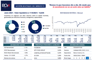 ¿Buscas fondos poco conocidos que invierten en empresas de mucha calidad? Compartimos información sobre BC Winvest.