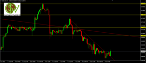 Preparando la próxima semana: NZDUSD, EURUSD, AUDUSD, oro y plata