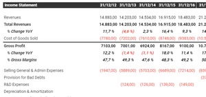 Adidas vs. Puma: ¿Son una buena oportunidad de inversión? La historia de la rivalidad de dos hermanos