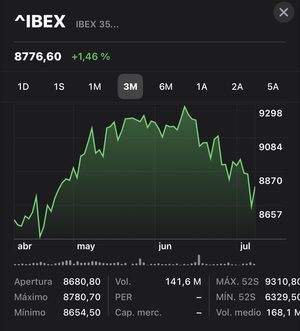 Estar en liquidez es estar en Bolsa: Los peligros de las acciones MEME