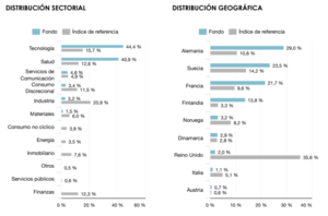 Lonvia Avenir Small-Cap Europe: Informe junio 2021