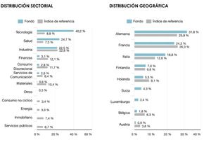 Lonvia Avenir Mid-Cap Europe: Informe junio 2021