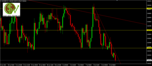 EURGBP: Nuevo posicionamiento bajista