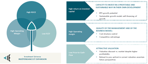 ¿Qué nos gusta de la gestora francesa Indépendance et Expansion?