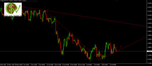 GBPUSD: claves para el posicionamiento alcista