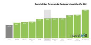 Comentario de mercado y carteras inbestMe Junio 2021