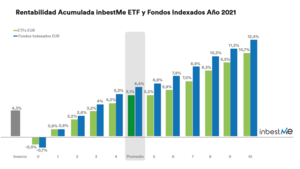 Comentario de mercado y carteras inbestMe Junio 2021