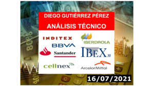 Análisis de los Blue Chips del IBEX 35 (16/07/2021).