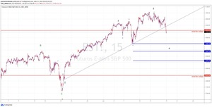 Objetivos bajistas para el lunes en NASDAQ Y SP