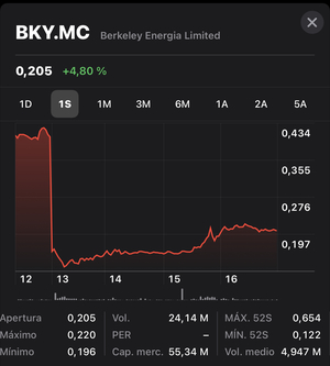 Berkeley, una bomba de uranio empobrecido.