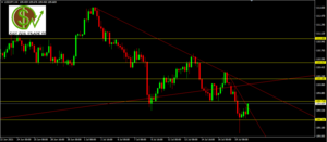 USDJPY - Proyecciones a tener en cuenta