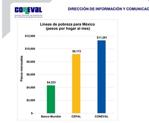 ¿La 4T puede crear más clase media o más pobres?
