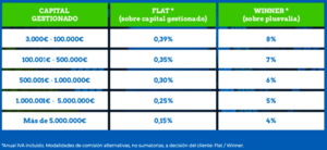 Te presentamos los Clubs de Inversión