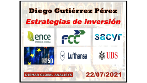 Análisis de Ence, Euro Stoxx 50, FCC, Lufthansa, Sacyr y UBS.