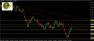 Preparando la semana: EURUSD, GBPUSD y plata