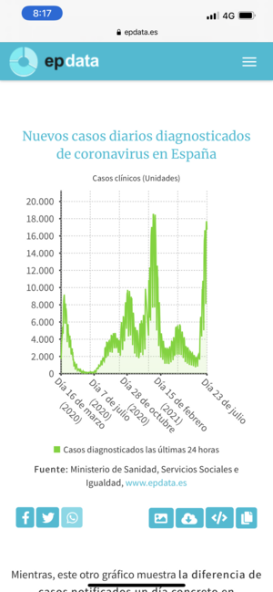 Variante Delta, el mercado ya lo sabía.