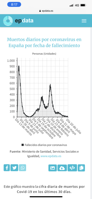Variante Delta, el mercado ya lo sabía.