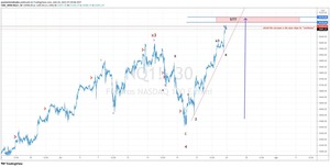 Lunes 26, objetivos alcistas Nasdaq y SP