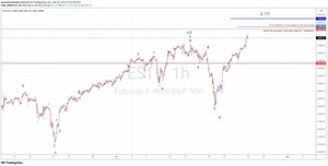 Lunes 26, objetivos alcistas Nasdaq y SP