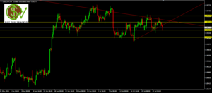USDCHF - Pautas para la operativa