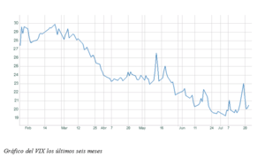 El gráfico semanal: ¿Subirá la volatilidad?