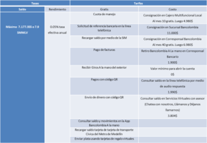 ¿Cómo crear cuenta Bancolombia a la mano?