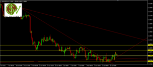 EURUSD - Seguimiento de la operativa antes del informe de la Fed