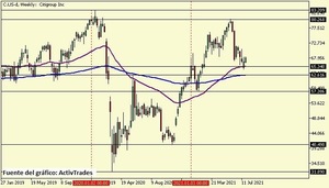 ¿Por qué están tan de moda los SPACs?