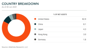 Global X ETFs: productos, comisiones y cómo invertir en ellos Global X ETFs: productos, comisiones y cómo invertir en ellos