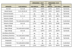 ¿Cómo pagar en línea Corona?