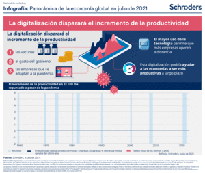 La tecnología y la vacunación en China en las perspectivas económicas mundiales