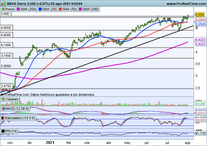 Comienzos de agosto con alzas en las bolsas