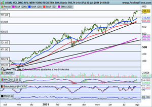 Comienzos de agosto con alzas en las bolsas