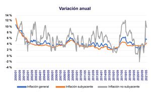 Todo lo que sube tiene que bajar