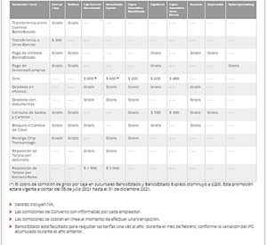 ¿Cuánto cobran por sacar dinero de la Cuenta RUT?