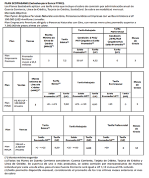 ¿Cómo abrir cuenta para empresa?