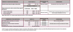 ¿Cómo abrir cuenta para empresa en Chile?