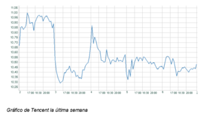 El gráfico semanal: Sigue la oleada intervencionista en China