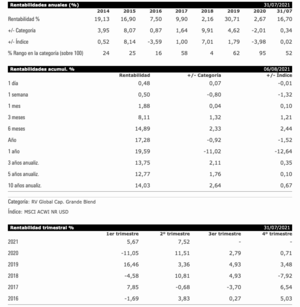 Fondos rentables en la última década y con cierta consistencia (I Parte)