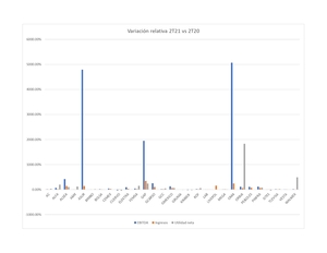 Un mercado resiliente
