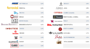 Carta a los Argonautas agosto