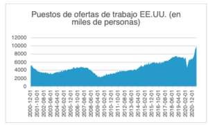 Informe Wertefinder julio 2021