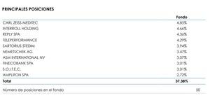 Lonvia Avenir Mid-Cap Euro: Informe julio 2021